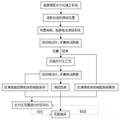 男和女做jj插pp交流的视频基于直流电法的煤层增透措施效果快速检验技术